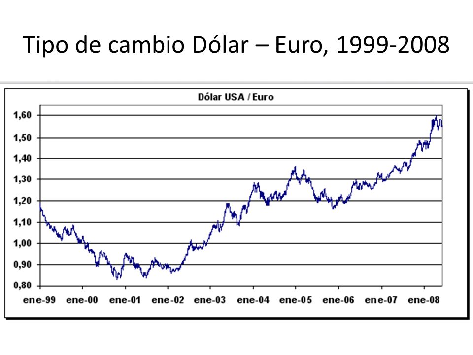 Precio del Dólar y Euro en Perú: Ocoña y Bancos. Cotización Actual del Dólar y Euro en Perú. Convertidor de Monedas: Nuevos Soles, Dólares y Euros.